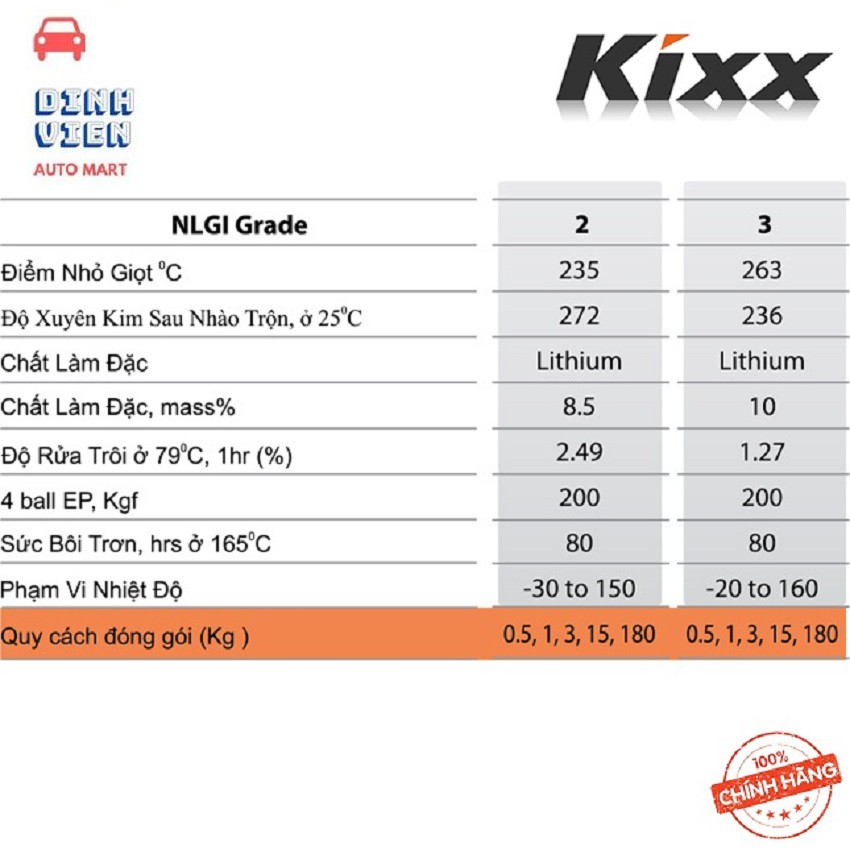 Hũ Mỡ Dành Cho Ô Tô và Các Ngành Công Nghiệp Kixx Grease NLGI 3 gốc Lithium – 0.5kg