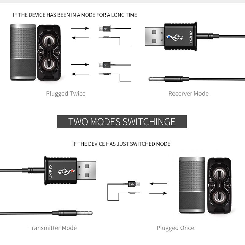 Đầu thu phát tín hiệu âm thanh Bluetooth 5.0 phích cắm 3.5mm cho loa nghe nhạc xe hơi/TV