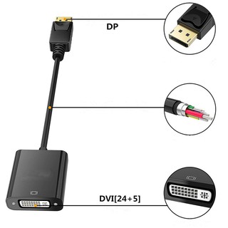 Cáp Chuyển Đổi DisplayPort Sang DVI