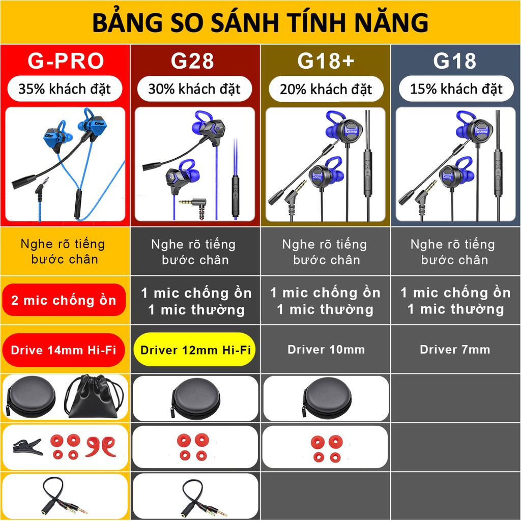 Tai nghe gaming SIDOTECH G18 cho game thủ chơi game điện thoại Pubg / FF / Liên Quân có 2 micro call team - Chính Hãng