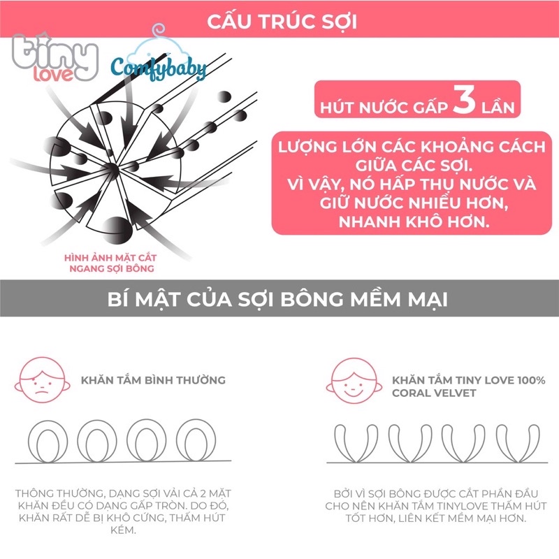 Comfy Baby - Khăn tắm Tiny Love 100% Corol velvet siêu mềm, thấm hút 70x140