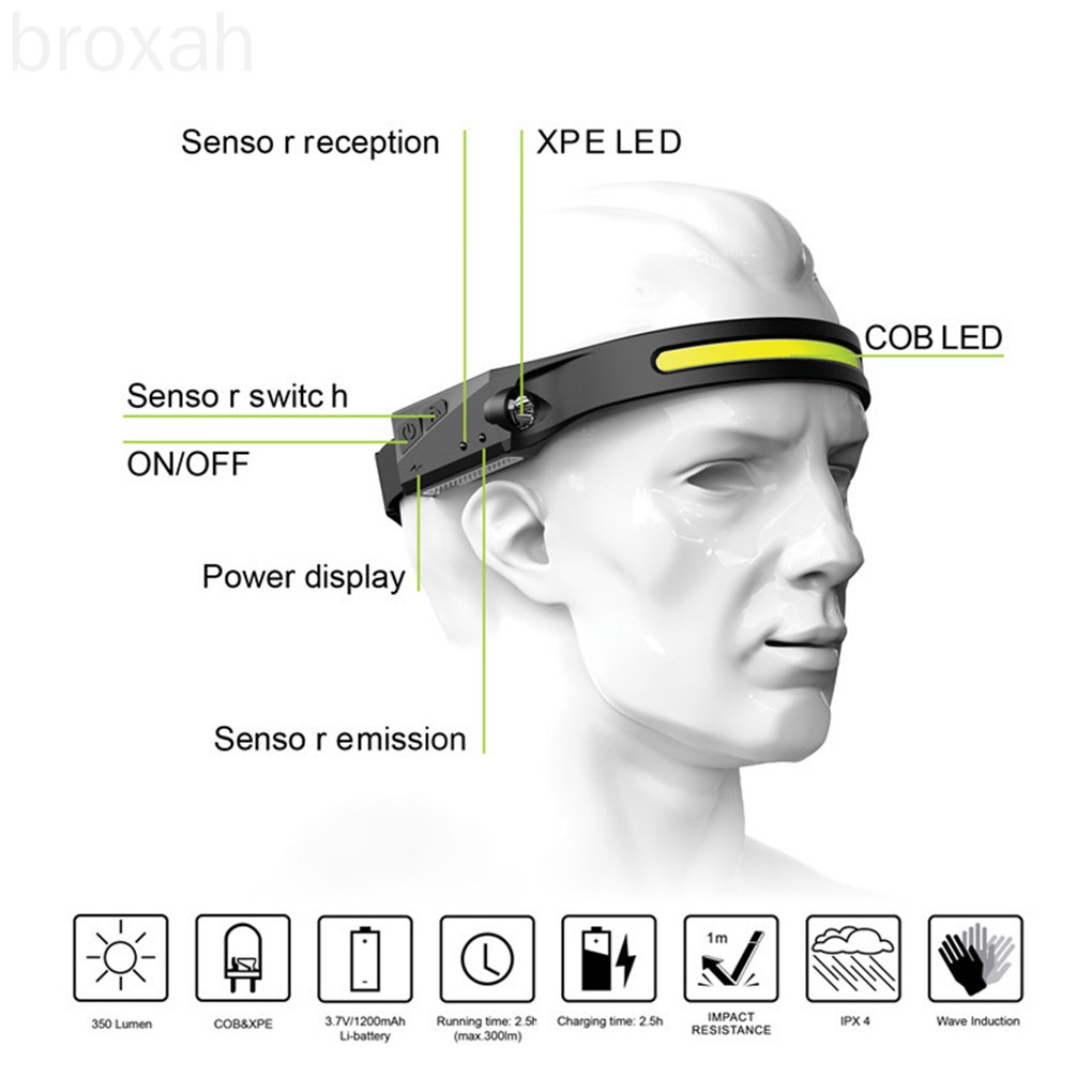 Đèn pin đội đầu chống thấm nước IPX6 có thể sạc lại chất lượng cao tiện dụng