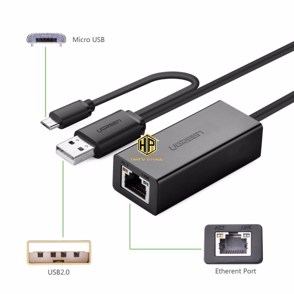 Cáp USB 2.0 sang LAN Ugreen 30219 hỗ trợ OTG tốc độ 10/100 Mbps chính hãng - Hapustore