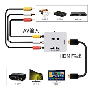 bộ chuyển đổi av sang hdmi