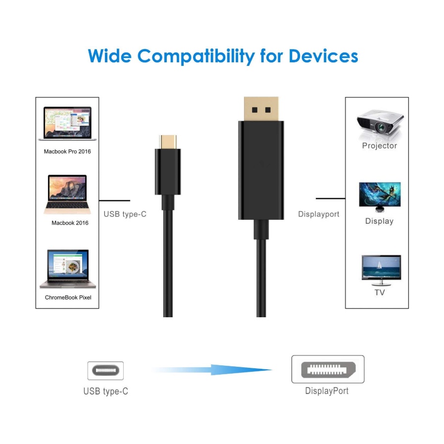 Cáp chuyển USB Type C to Displayport WINET, truyền hình ảnh 4k từ macbook lên tivi, từ điện thoại lên tivi