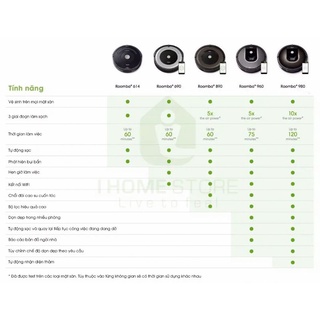 robot hút bụi irobot roomba 980