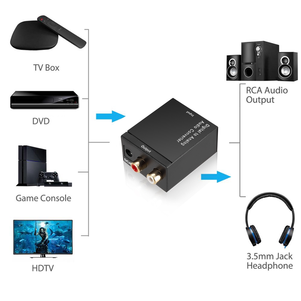 Bộ Chuyển Đổi Âm Thanh Từ Giắc Cắm 3.5mm Sang Analog Rca