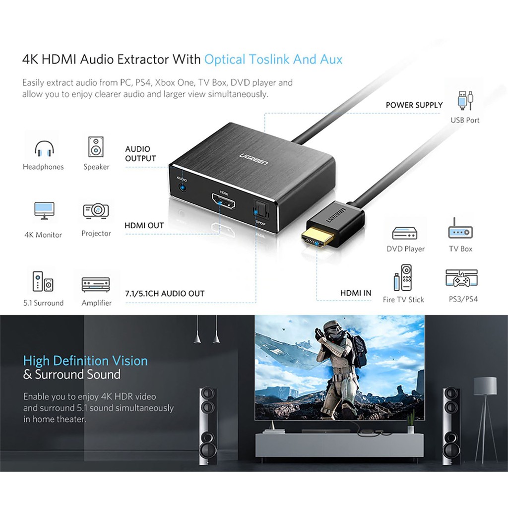Bộ Chuyển HDMI Sang Cổng HDMI + Audio 3.5mm + Cổng SPDF (optical) Ugreen 40281
