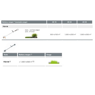 MÁY CẮT CỎ STIHL FSA56