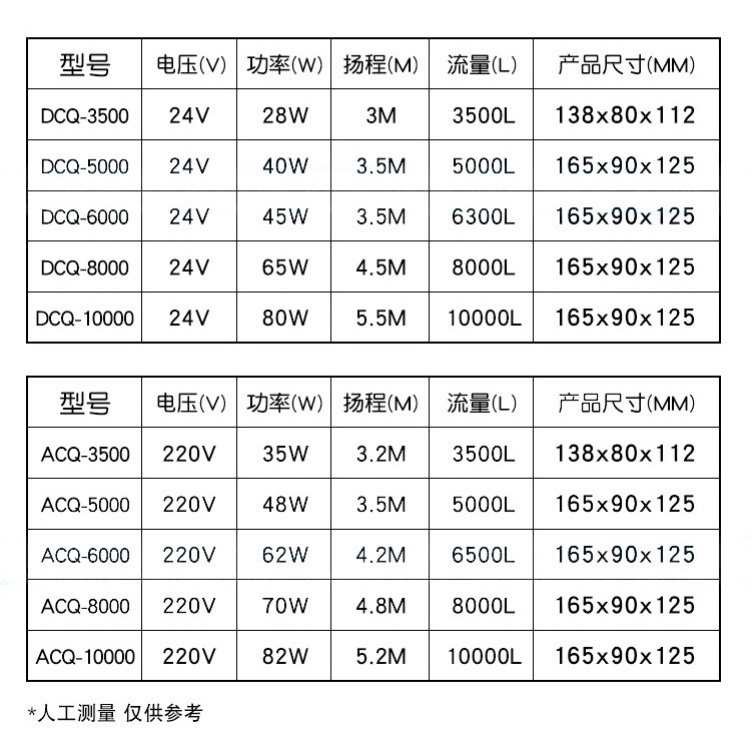 Máy bơm nước Jebao ACQ 3500-5000-10000-12000