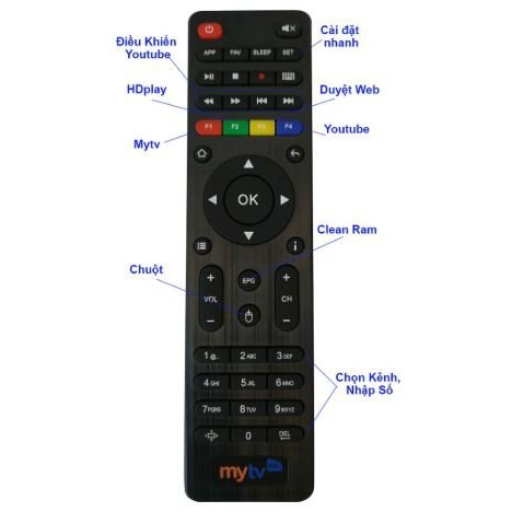 Tivi Box MyTV Net1 RAM 2GB, ROM 16GB Android 7.1.2 - Hàng chính hãng