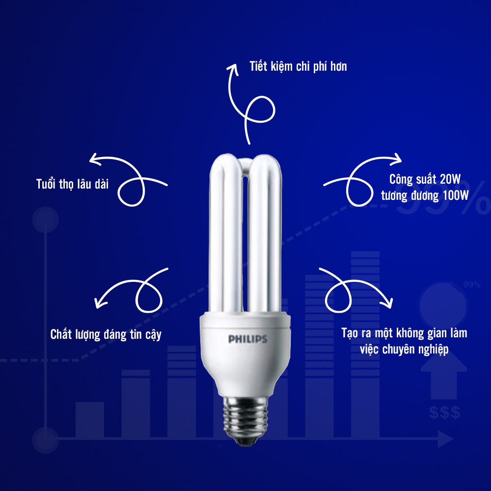 Bóng đèn Philips EcotoneHS 20W E27 - Ánh sáng vàng (01 bóng)