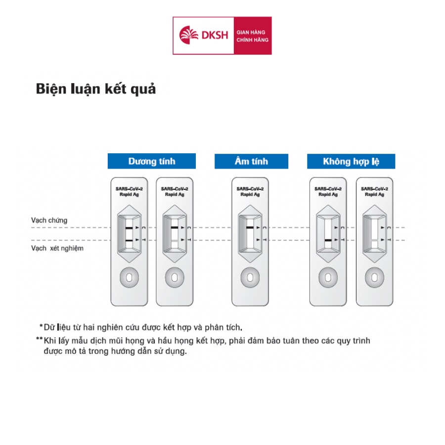 Bộ Xét Nghiệm Nhanh Kháng Nguyên SARS-CoV-2 Roche