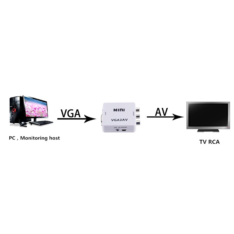 Đầu chuyển đổi Mini VGA 1080P sang RCA AV 3.5mm VGA 2AV/ CVBS+PC HDTV | BigBuy360 - bigbuy360.vn