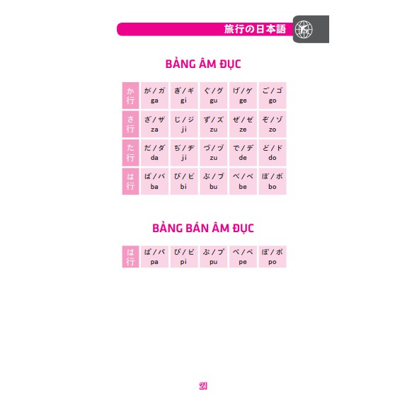 Sách - Tiếng Nhật dành cho người đi du lịch