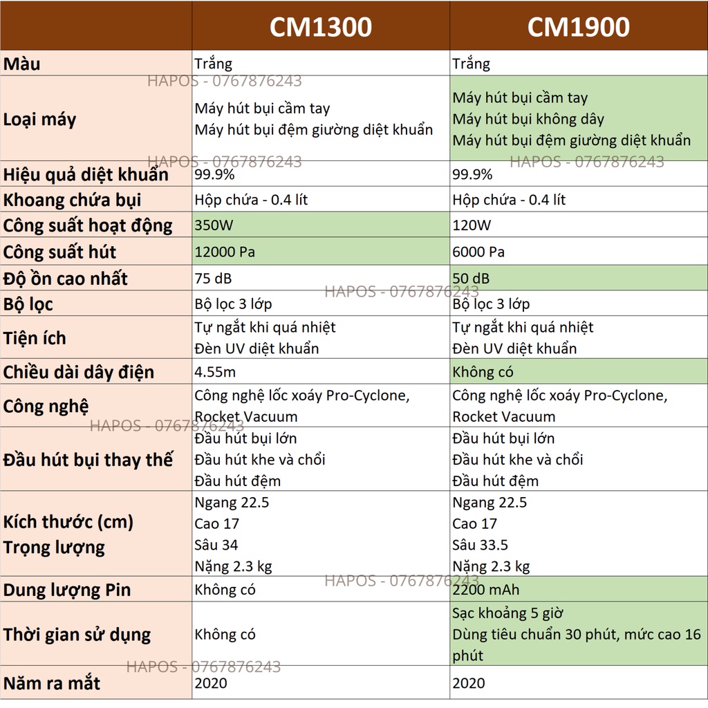 Máy hút bụi ga giường cầm tay Deerma mini CM1300 CM1900 diệt khuẩn UV gối, nệm, sofa thông minh - HAPOS