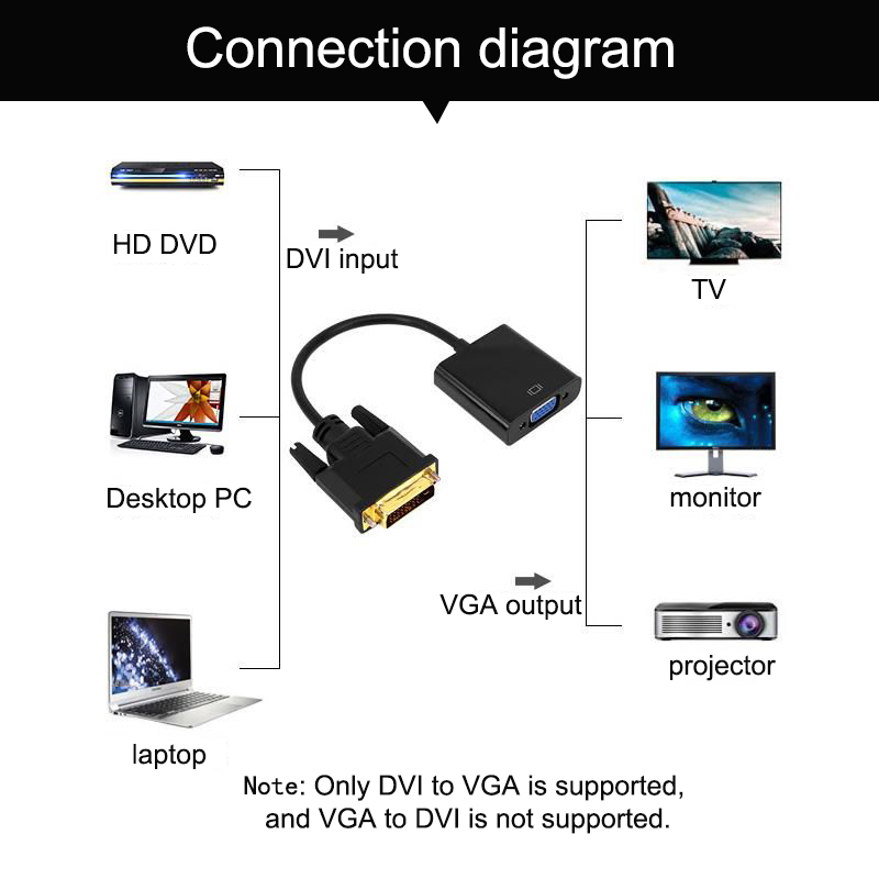 Cáp Chuyển Đổi Dvi Sang Vga 24 + 1 Display Vja 24 + 5 Cho Thẻ Đồ Họa Vgi Display Dvi-D | BigBuy360 - bigbuy360.vn