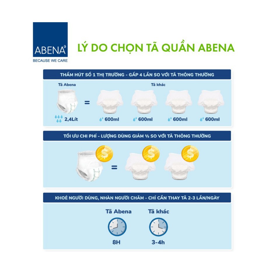 [Thấm hút 2.4 lít] Combo 3 tã quần người lớn từ Đan Mạch Abena Abri Flex L3 tặng ngay 1 dầu gội tắm khô Abenam 100