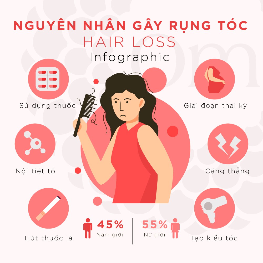 Combo dầu gội ngăn gàu cho tóc nhuộm giảm rụng tóc, kích thích mọc tóc Tinh dầu Oải hương OM FOUNTAIN 250ml