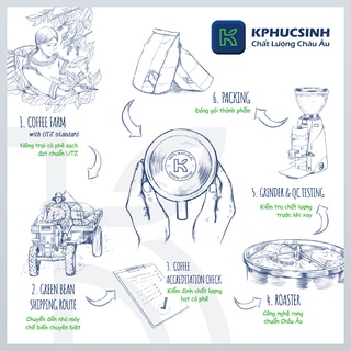 Combo 2 túi cà phê Robusta Arabica KCOFFEE rang mộc  KH04 500g