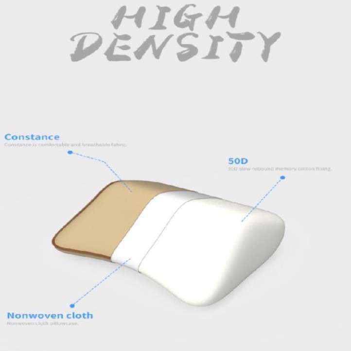 Sản Phẩm Gối Tựa Đầu Chất Liệu Cao Su Non Cao Cấp Dùng Trên Ô Tô, Xe Hơi Mã-A02: Màu Đen và Ghi .