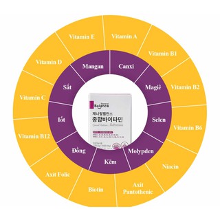 Thực phẩm bảo vệ sức khỏe GENERAL BALANCE MULTI VITAMIN