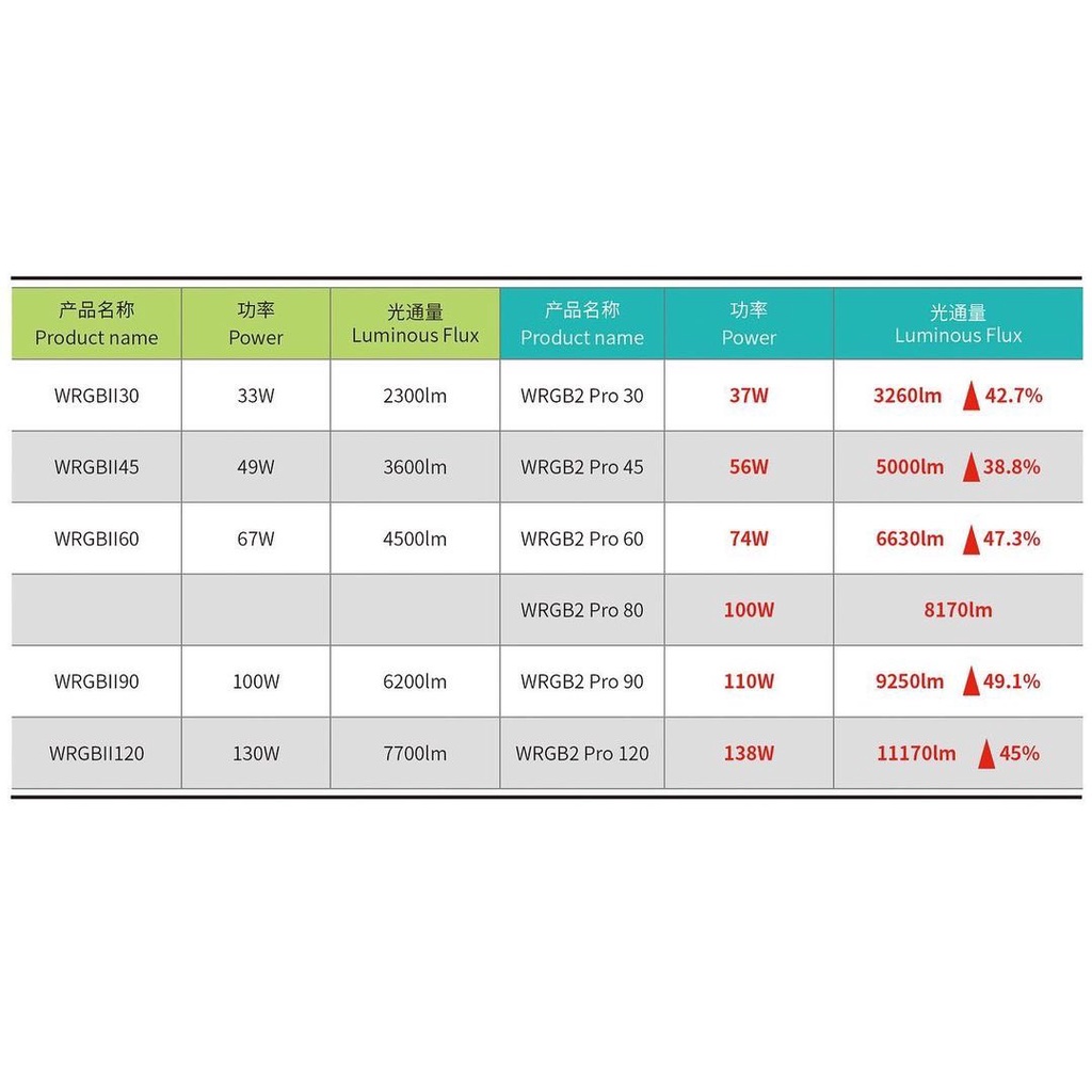 ĐÈN CHIHIROS WRGB PRO 80CM