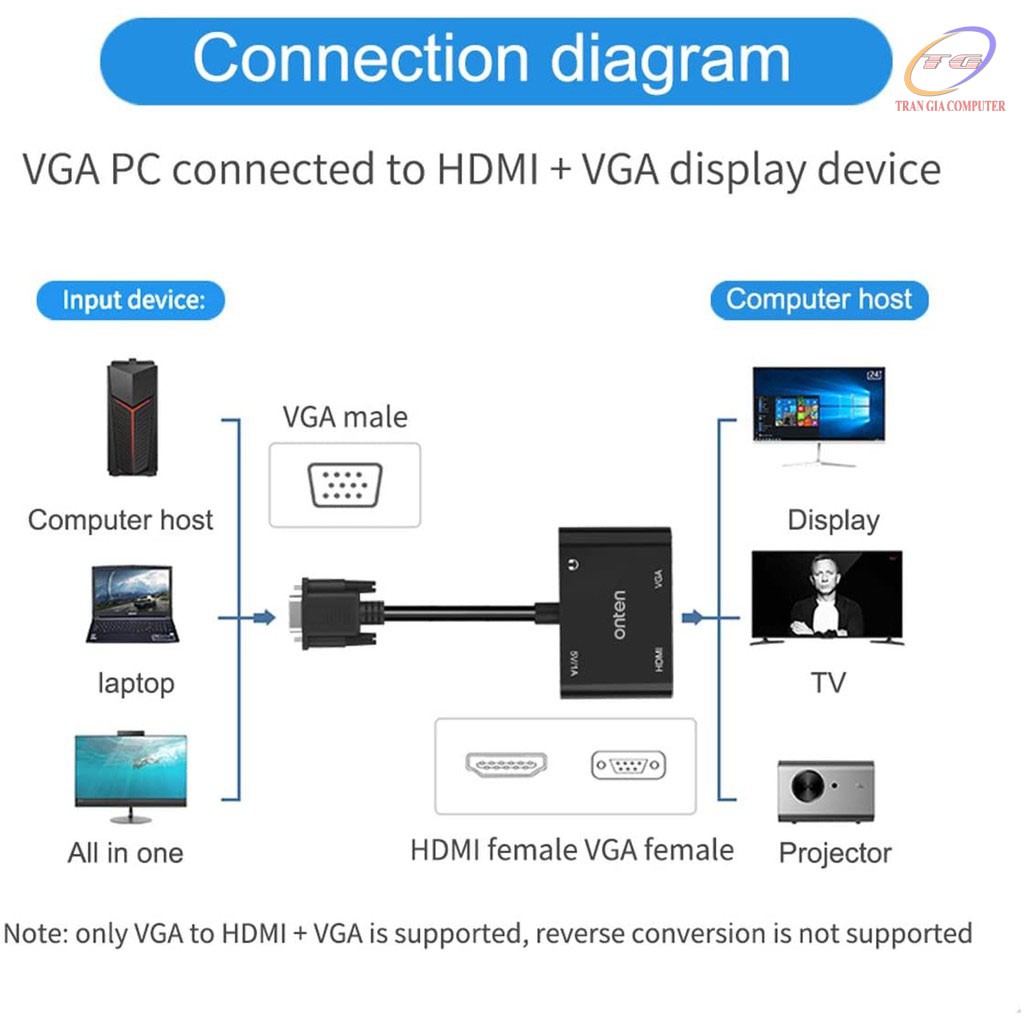 Cáp chuyển VGA sang VGA và HDMI Onten OTN-5138HV cao cấp - Hapustore