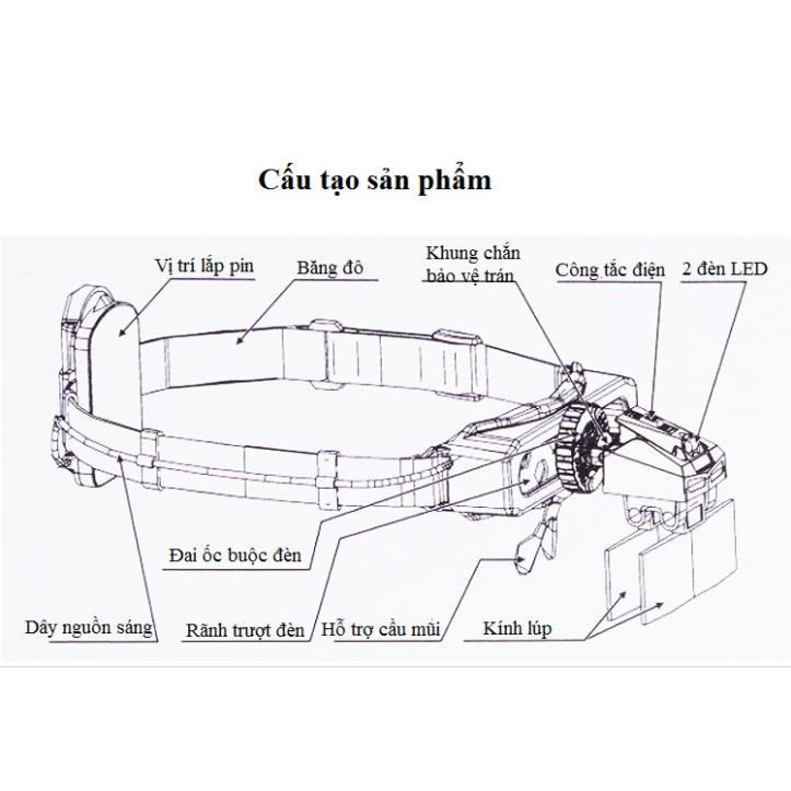 Kính lúp đeo đầu sửa chữa có đèn phóng đại từ 1X-20X V6