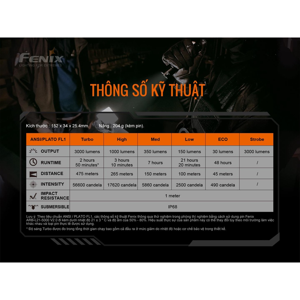 Đèn pin FENIX TK20R V2 sáng 3000 lm chiếu xa 475m pin 21700 5000mAh sạc USB C công tắc kép phản ứng nhanh