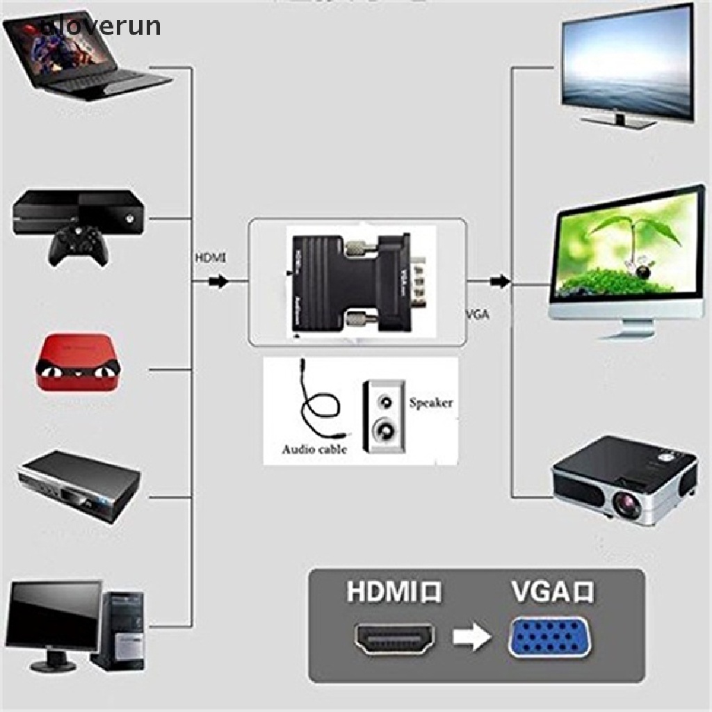 Bộ chuyển đổi âm thanh cổng HDMI sang đầu VGA Uloverun hỗ trợ đầu ra tín hiệu 1080P vn