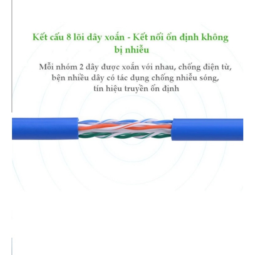 Cáp mạng bấm sẵn  2 đầu Cat6 dài 1m 2m cao cấp Ugreen 11201 11202 - Hàng chính hãng