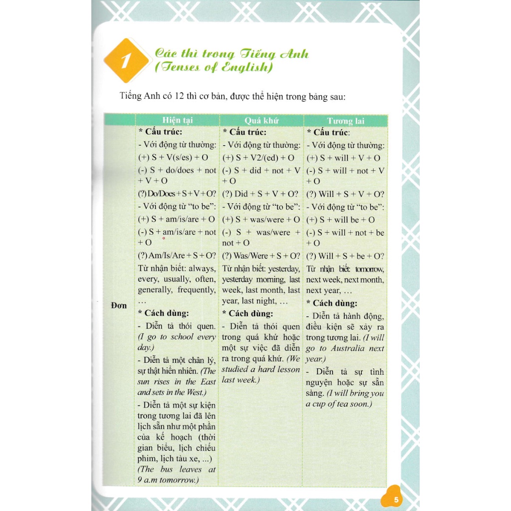 Sách - Ngữ Pháp Tiếng Anh - Giải Thích Và Thực Hành - AB