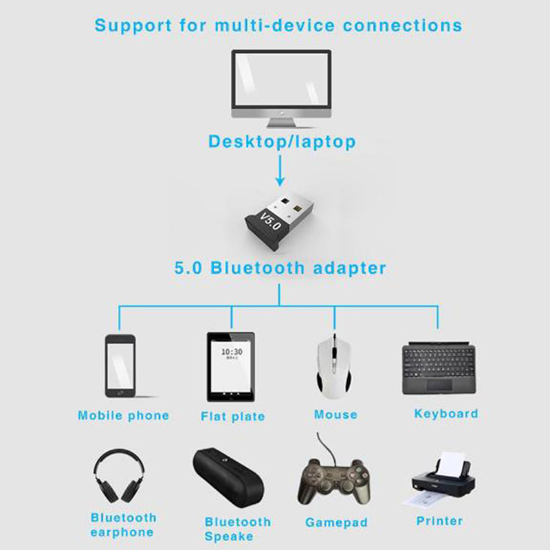 Usb bluetooth 5.0 Nhận Tín Hiệu Không Dây 5.0 Cho Máy Tính