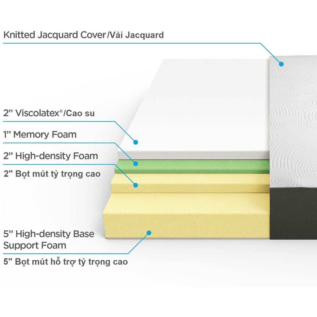 Nệm Foam Cuộn Hút Chân Không Cao Cấp Zinus