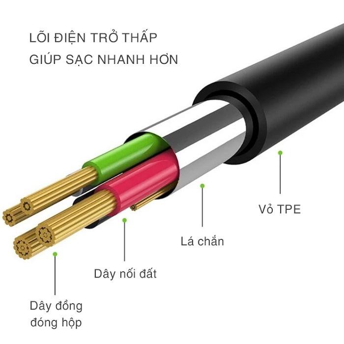 Combo củ sạc QC3.0 và cáp sạc Bagi typce M30 màu đen