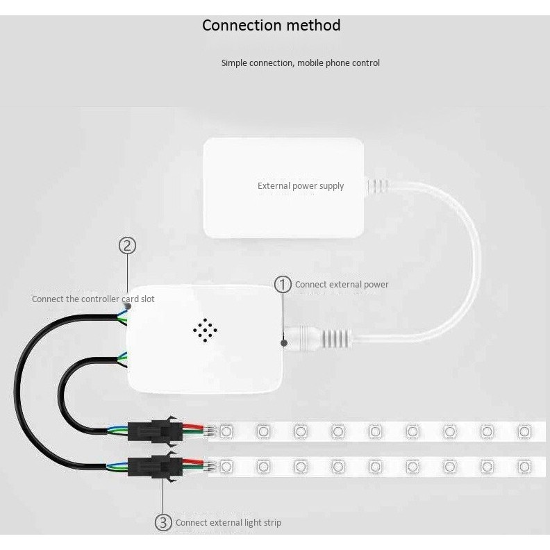 WIFI 384 BỘ ĐIỀU KHIỂN LED FULL MÀU NHÁY THEO NHẠC KẾT NỐI ALEXA GOOGLE ASSISTANT