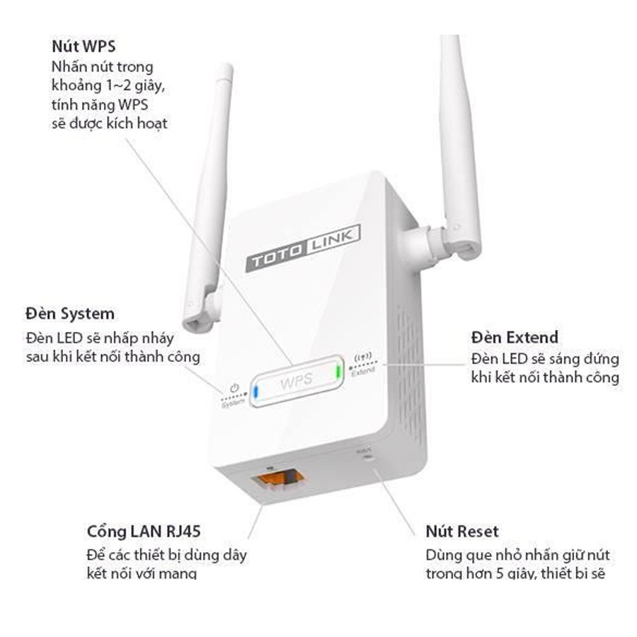 Kích Sóng Wifi Toto Link Ex200 2 Cần Ăng Ten Bộ Kích Sóng Wifi Cực Mạnh Và Ổn Định Mẩu Mới