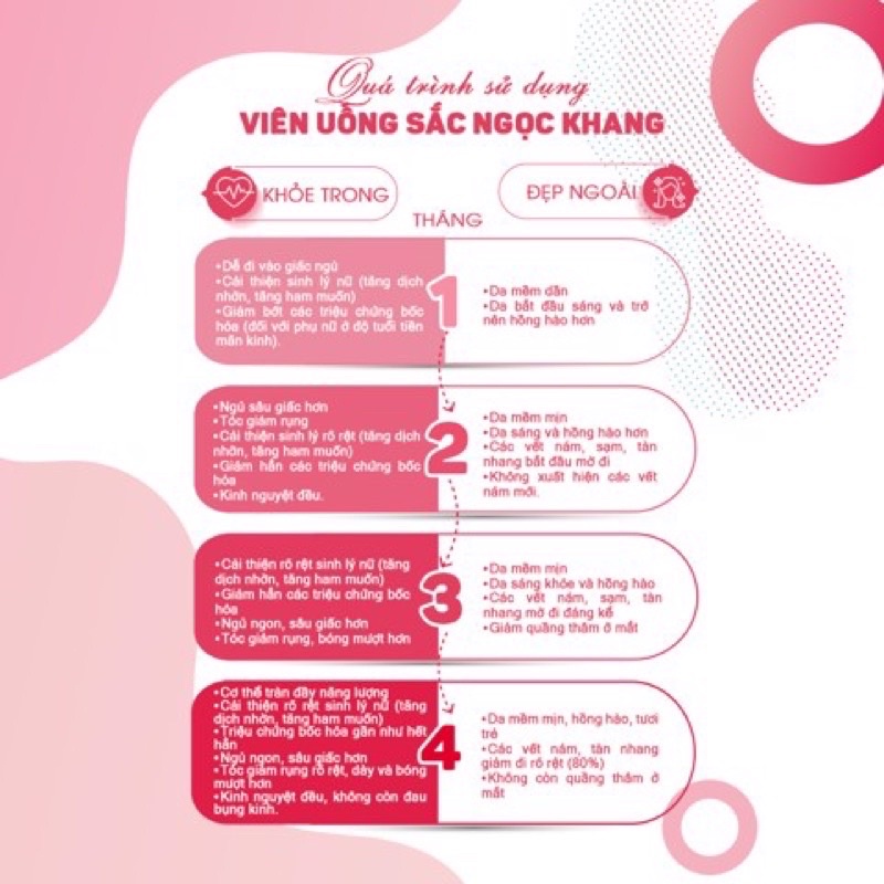 Viên uống SẮC NGỌC KHANG Sạch Tàng Nhan Hết Nám lọ 60v