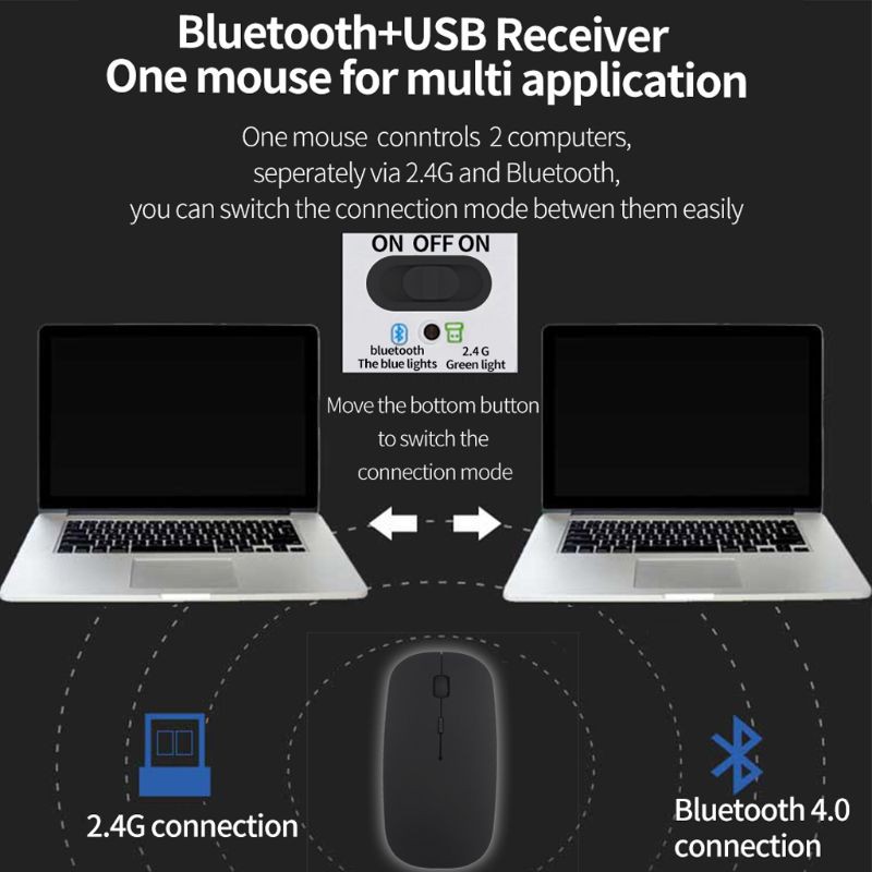 Chuột Không Dây Bluetooth 4.0 + 2.4g 2 Trong 1 1600 Dpi