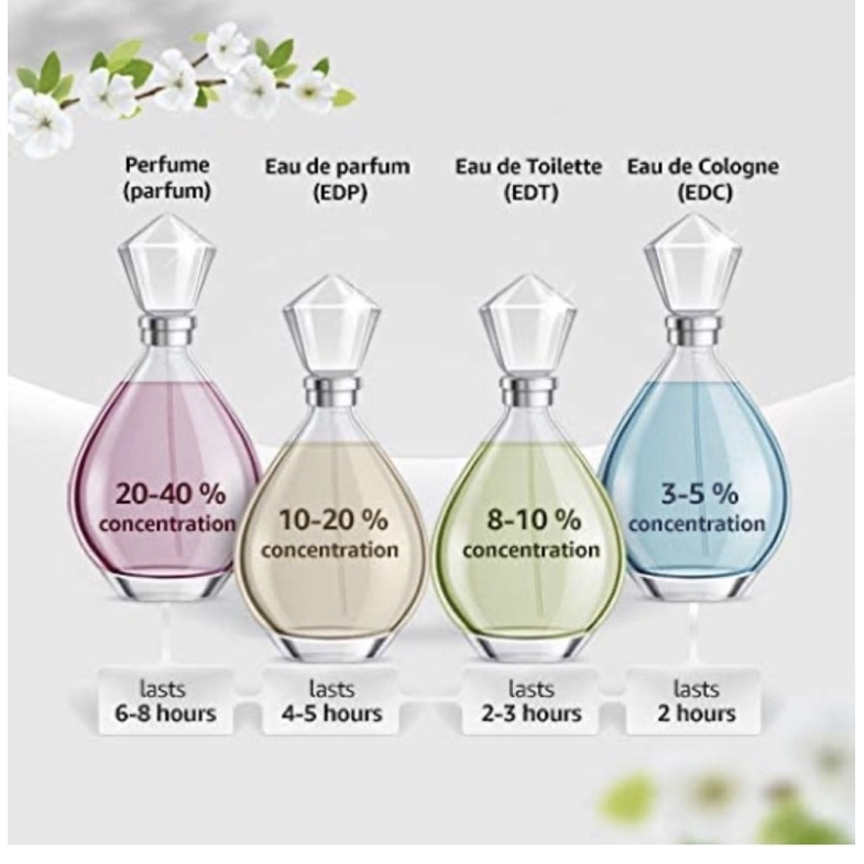 [Hàng Hiệu] Nước Hoa Nam Nautica Blue EDT 100ml USA