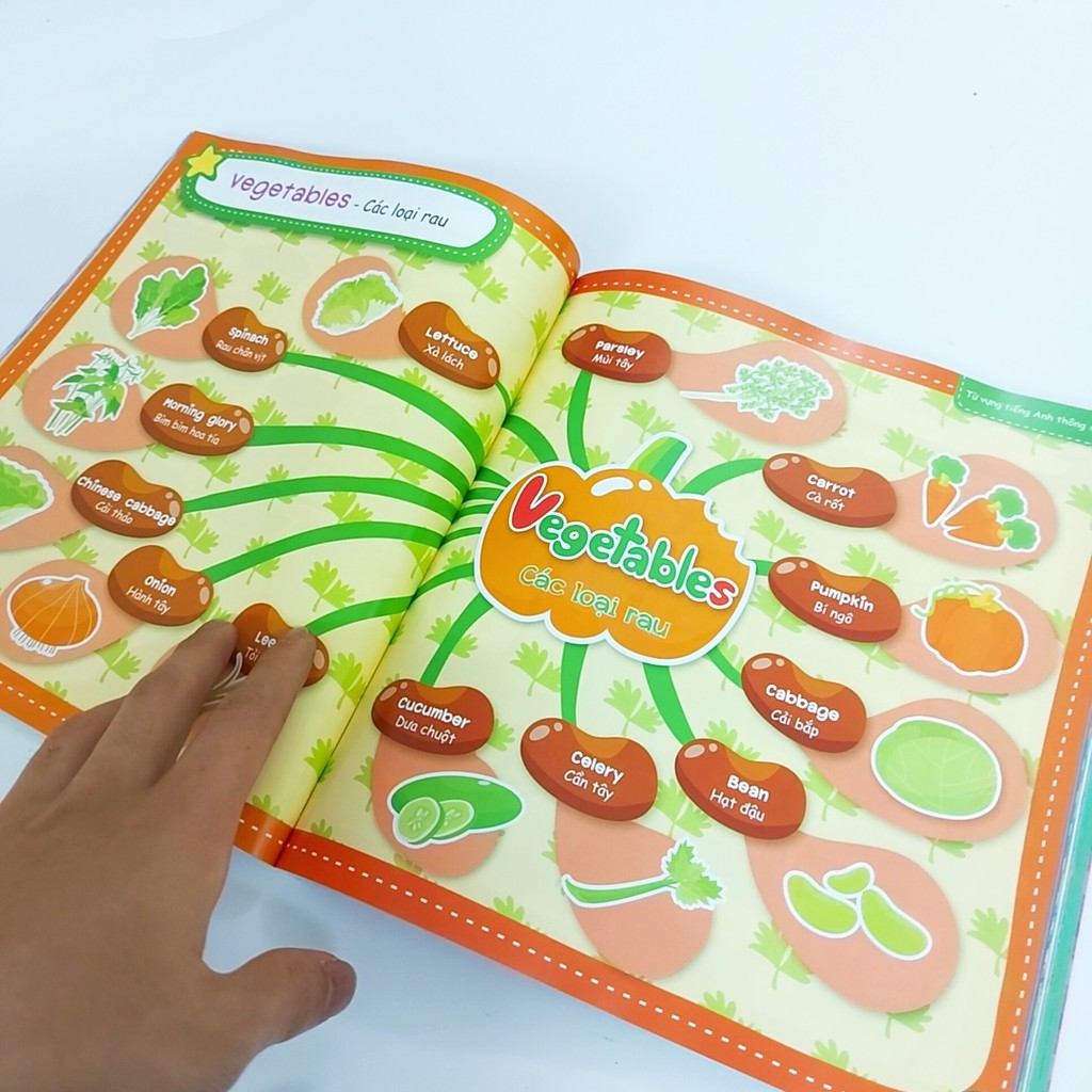 Sách - Mind map sơ đồ tư duy 2 cuốn (dành cho bé 3-15 tuổi) | BigBuy360 - bigbuy360.vn