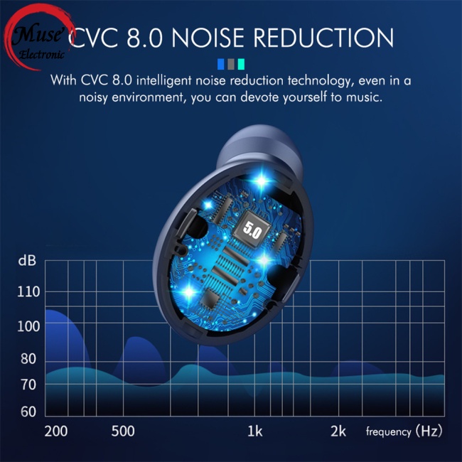 Tai Nghe Bluetooth 5.1 Không Dây F9-5c Tws Chống Nước Thích Hợp Cho Iphone Ipad Android