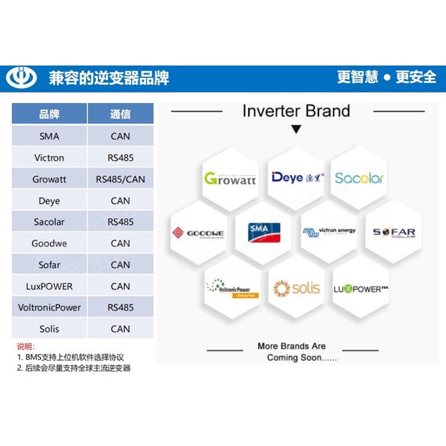 Mạch BMS Seplos có cổng giao tiếp CAN/BUS và RS485 hỗ trợ Inverter Deye và luxpower, Goodwee 48V 100A Kèm màn hình