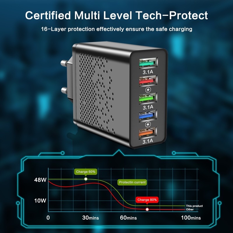 Cốc Sạc Nhanh 5 Cổng USB QC 3.0 48W 5 Cổng EU/US cho IP
