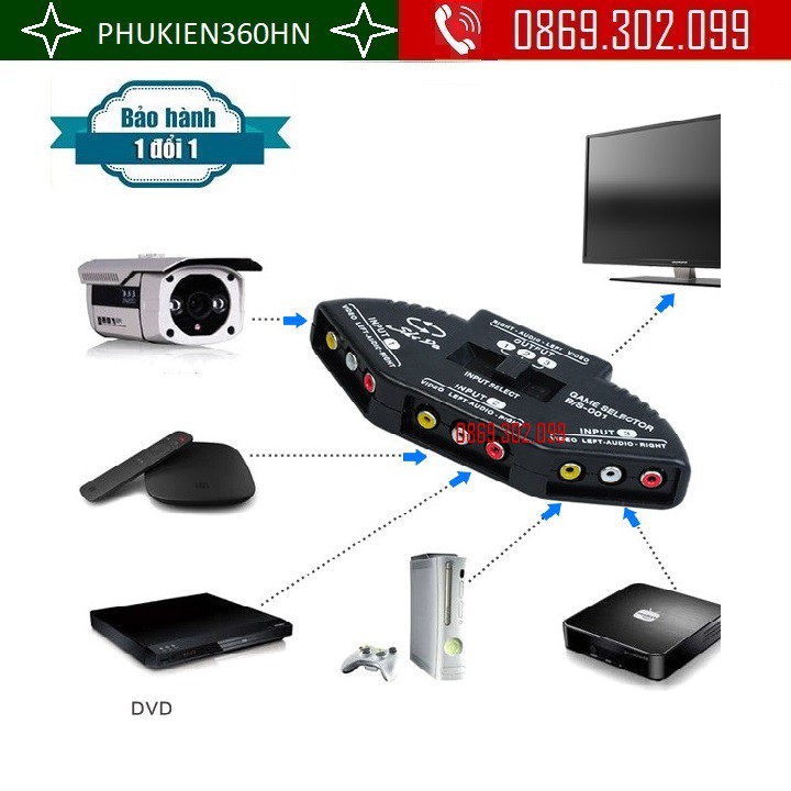 Bộ gộp AV 3 vào 1 ra Video + Audio