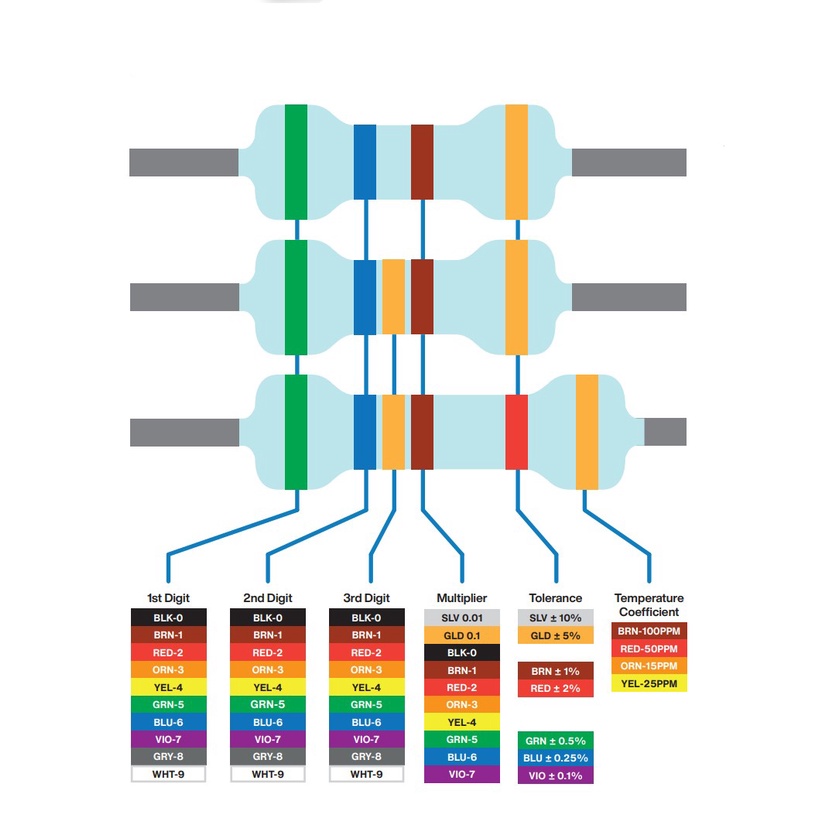1 Cái 5W 1% 12K 13K 15K 16K 18K 20K 22K 24K 27K 33K 36K 39K 43K 47K 51K 56K 56K 68K 75K 82K 91K 100K 120K 120K 120K 120K 120K 30K / 10K 20K / 10K 10K 30K / 20K 30K 120K 10K 10K Điện Trở Phim Kim Loại