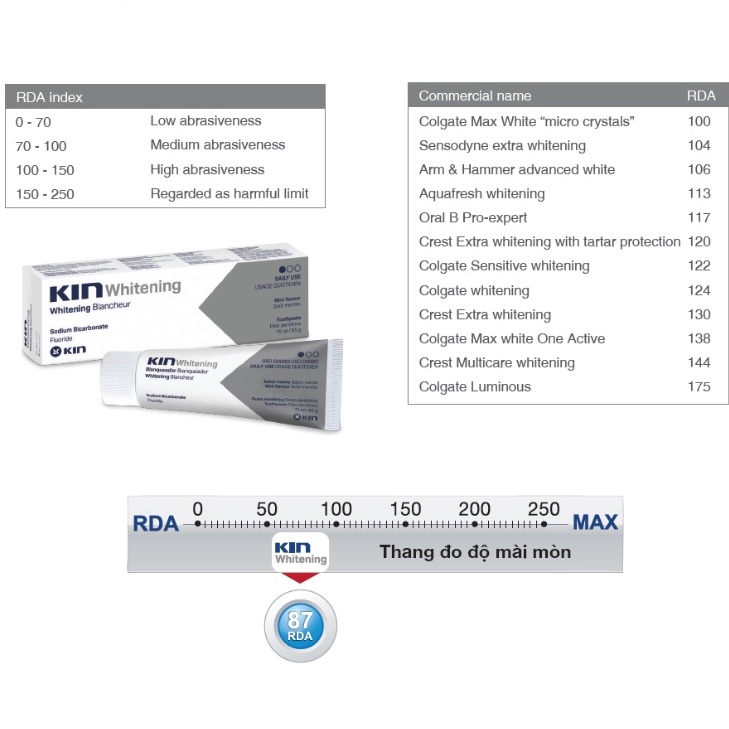 PnCARE | 3Tub Kin trắng răng MINI - Kem đánh răng làm trắng KinWhitening ® 7g