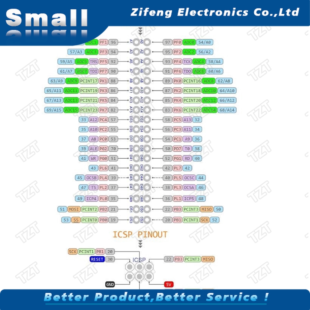 Bảng Mạch Mega 2560 Pro Mini 5v (Emed) Ch340G Atmega2560-16Au Với Male Pinheaders Cho Arduino Mega 2560