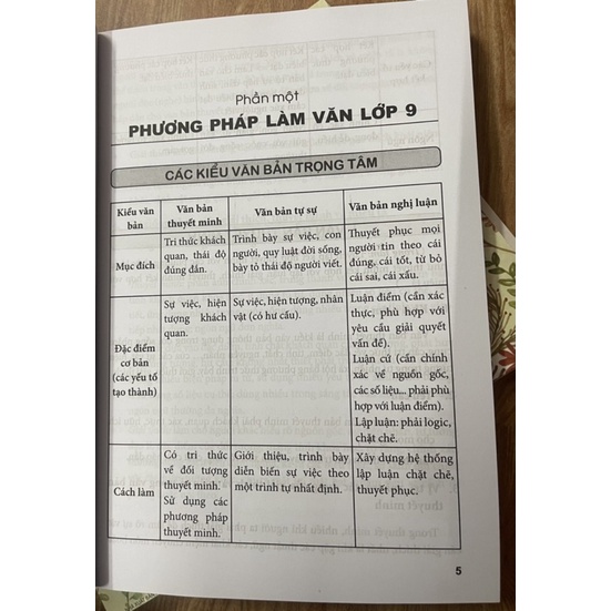 Sách - 101 Bài Văn Hay Lớp 9